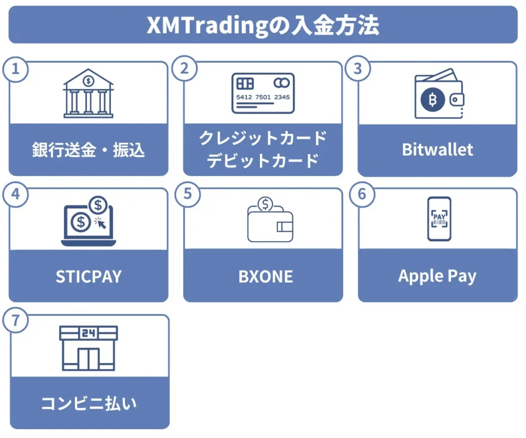 XMTradingの入金方法一覧