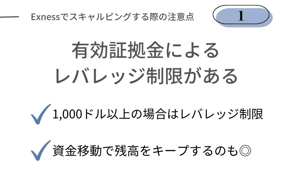 Exnessでスキャルピングする際のデメリット・注意点①口座残高によるレバレッジ制限がある