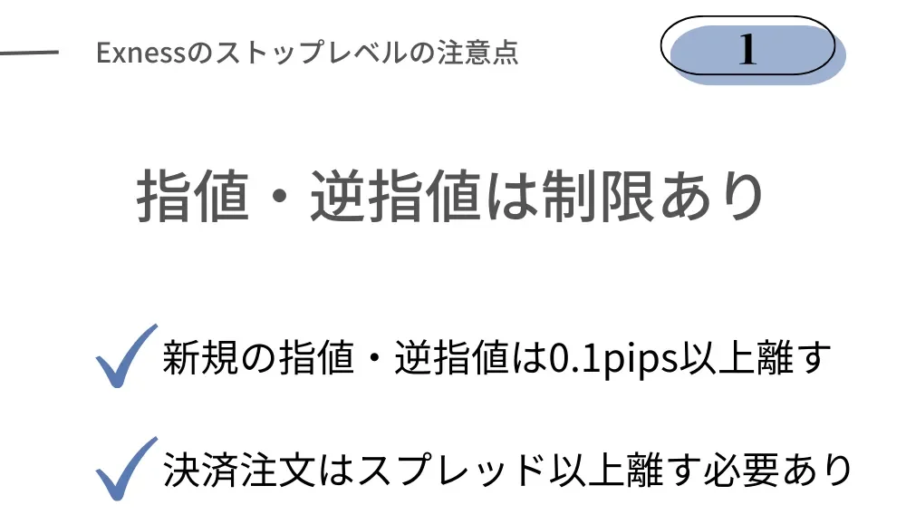 Exnessのストップレベルの注意点①指値・逆指値注文には制限がある