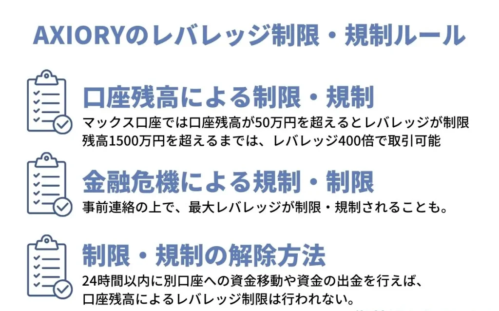 AXIORYのレバレッジルール