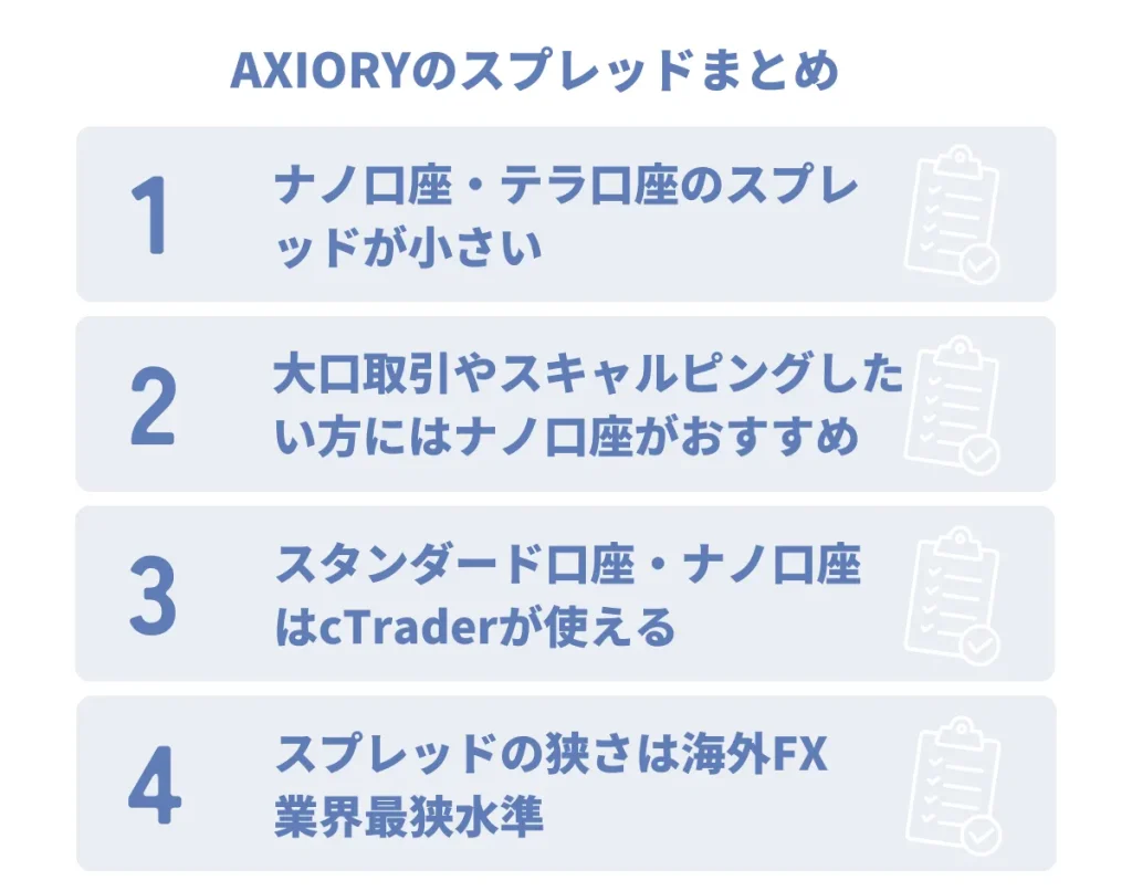 AXIORYのスプレッドまとめ