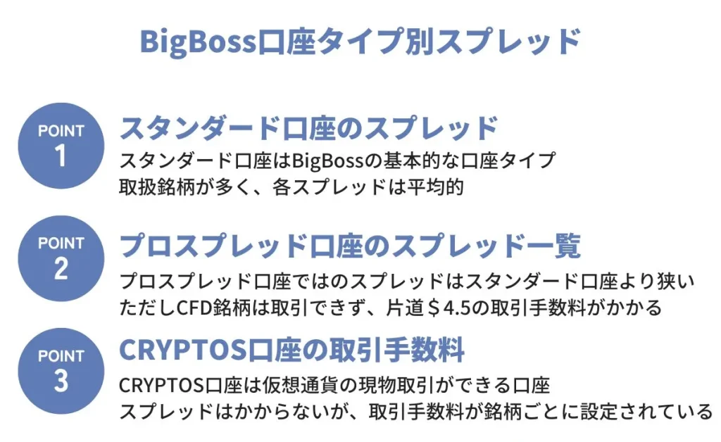 BigBoss口座タイプ別スプレッド一覧