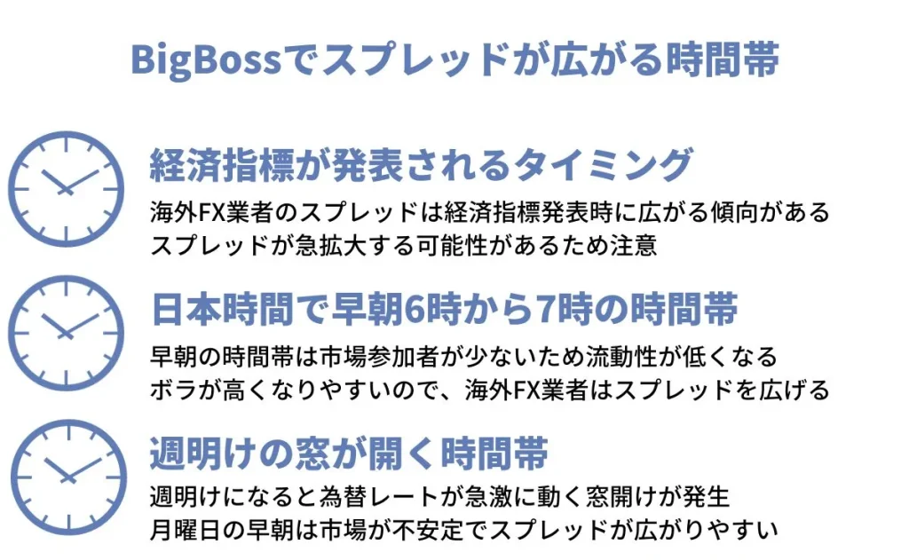 BigBossでスプレッドが広がる時間帯