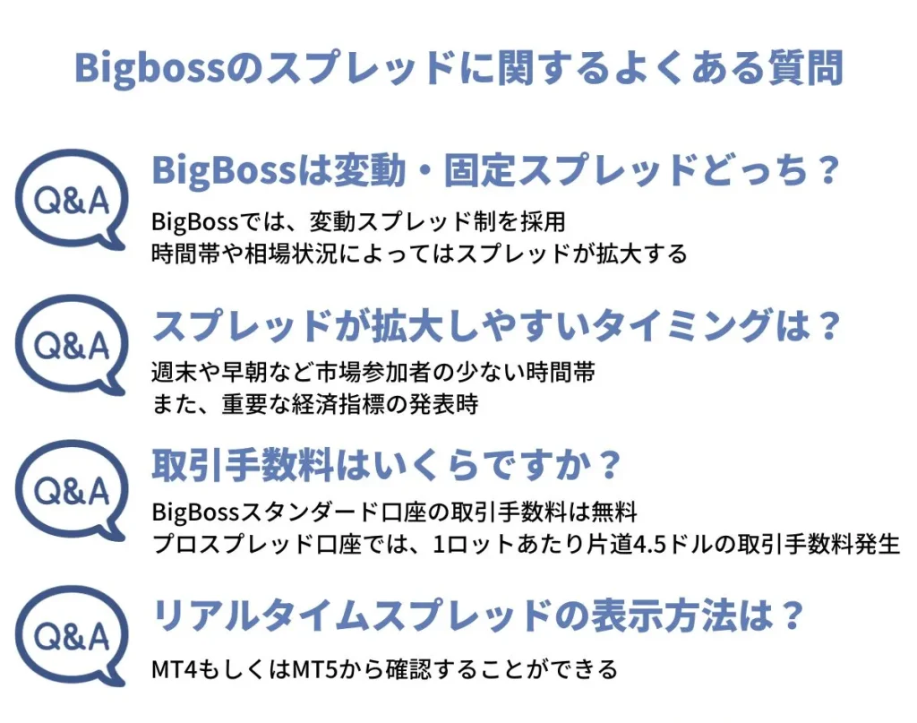 Bigbossのスプレッドに関するよくある質問