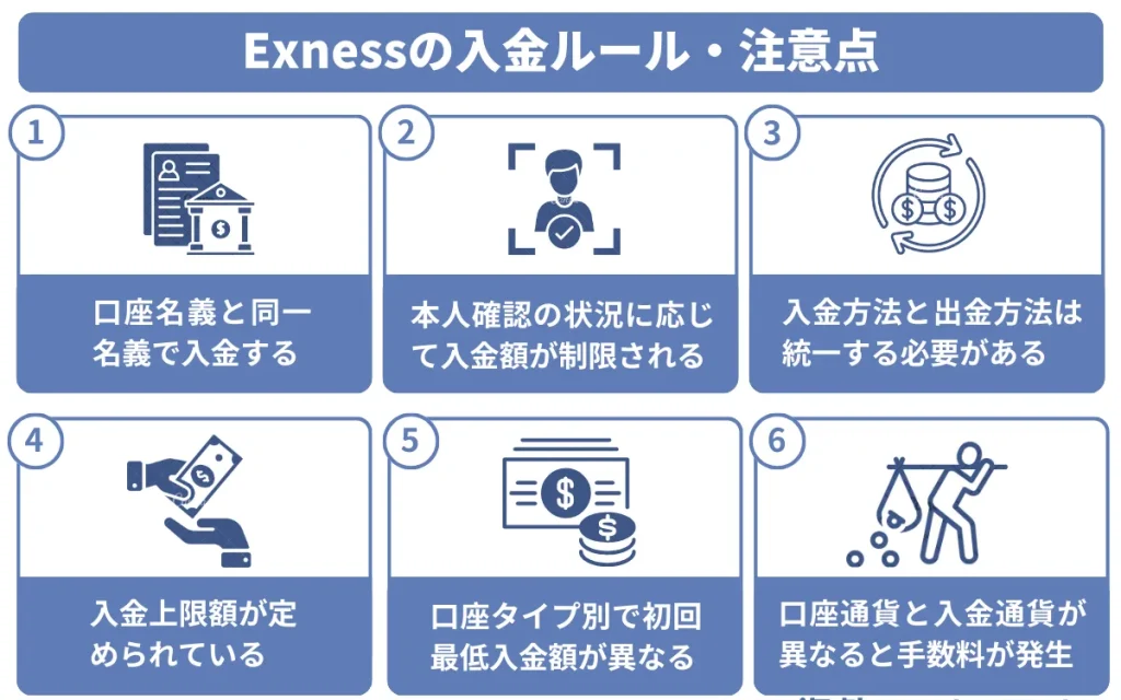 Exnessの入金ルールと注意点