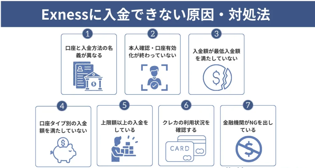 Exnessに入金できない・反映されない場合の対処法