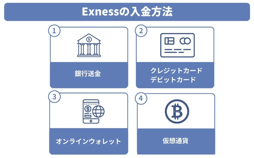 Exness(エクスネス)の入金方法