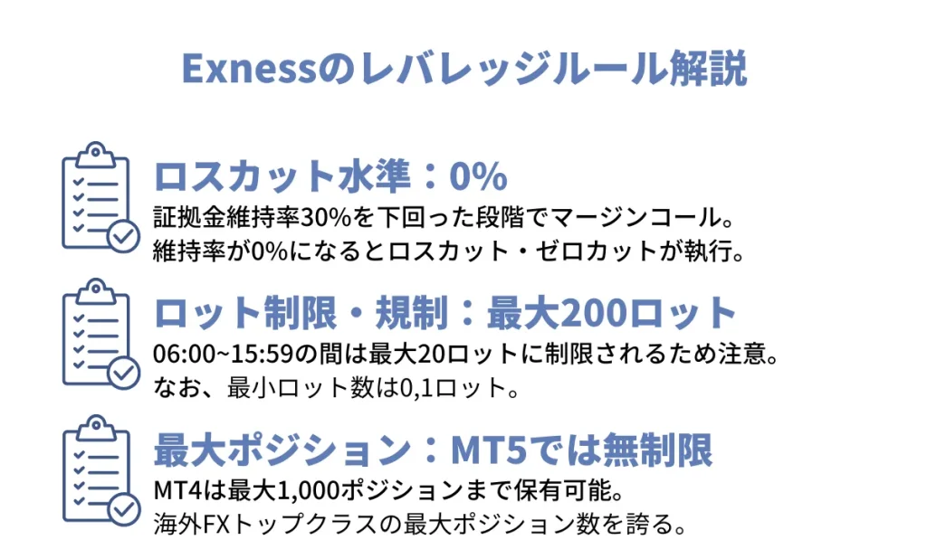 Exnessのレバレッジルール