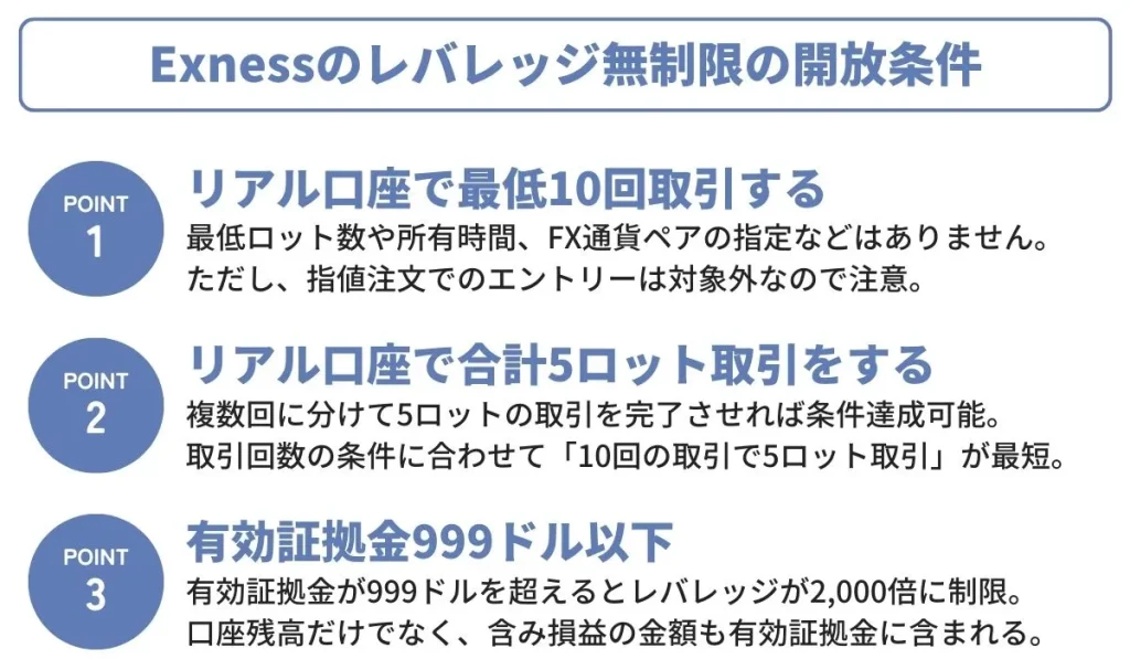 Exnessのレバレッジ無制限解放条件