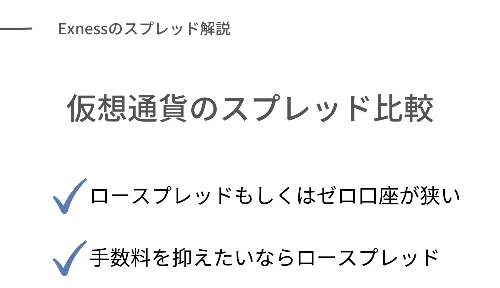 Exness(エクスネス)の仮想通貨(ビットコイン)の取引コスト比較一覧