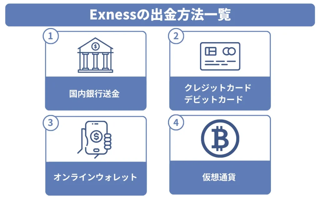 Exness(エクスネス)の出金方法一覧