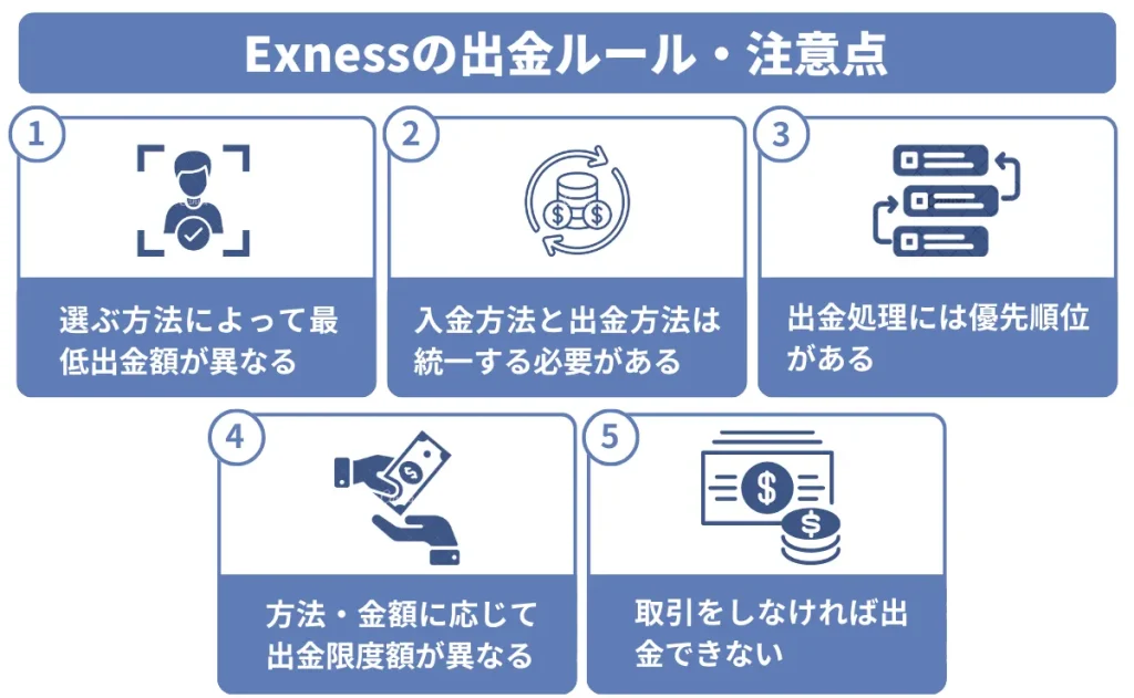 Exness(エクスネス)の出金ルールと注意点