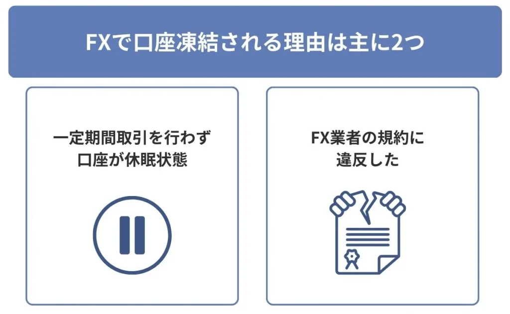 FXで口座凍結される理由は主に2つ