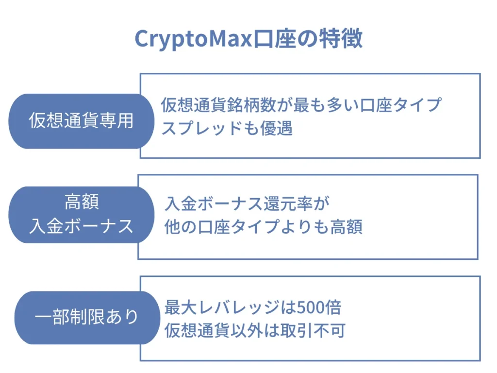 FXGTのCryptomax口座の特徴