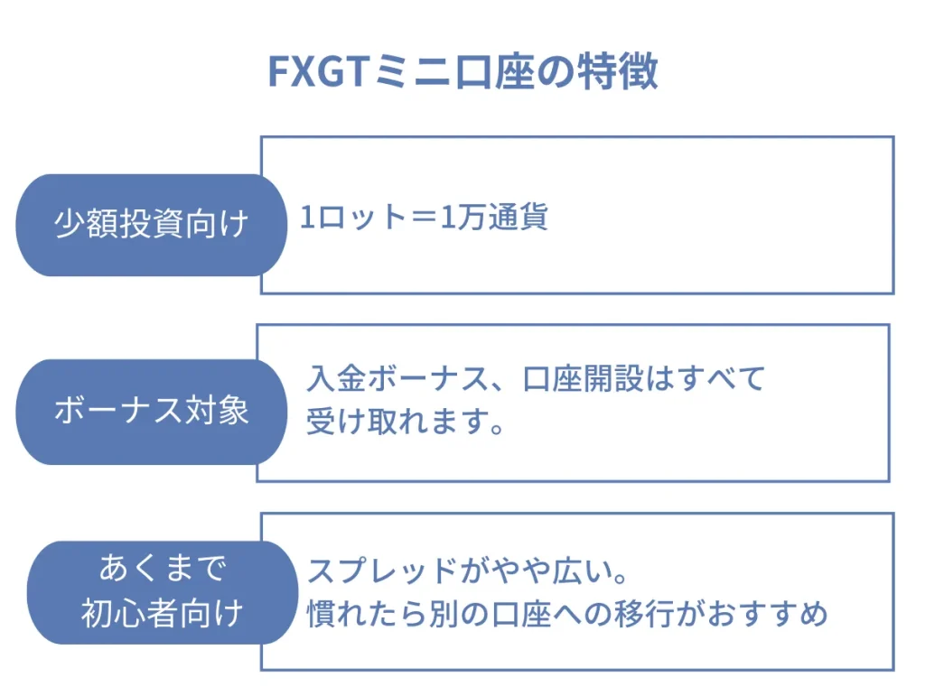 FXGTのミニ口座の特徴