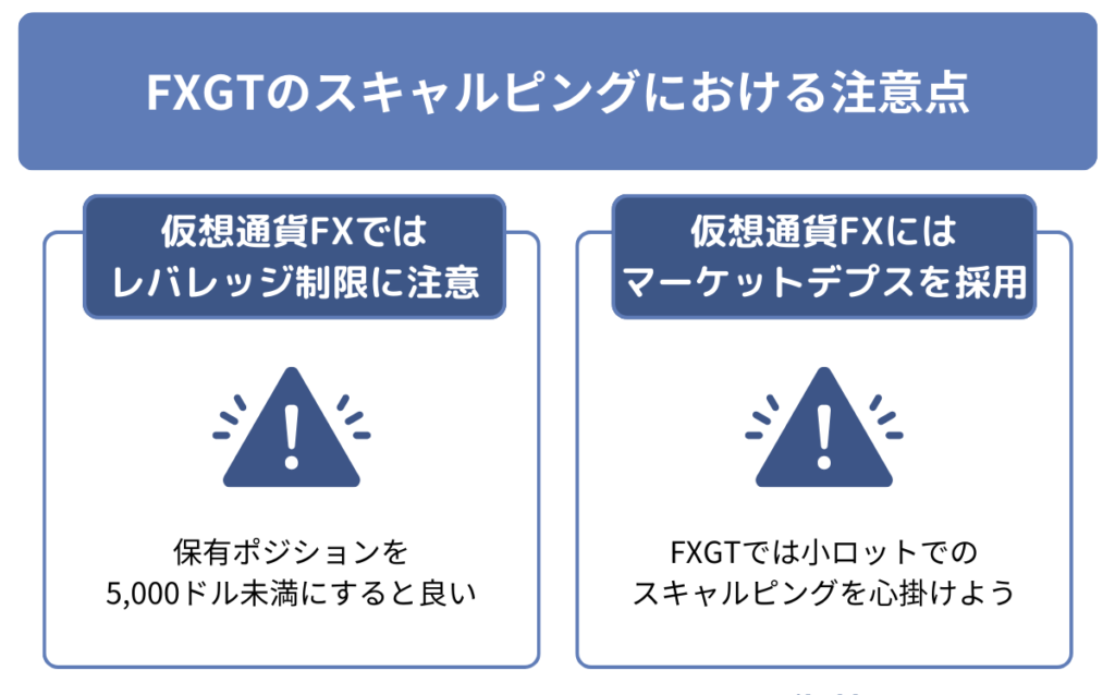 FXGTのスキャルピングにおける注意点