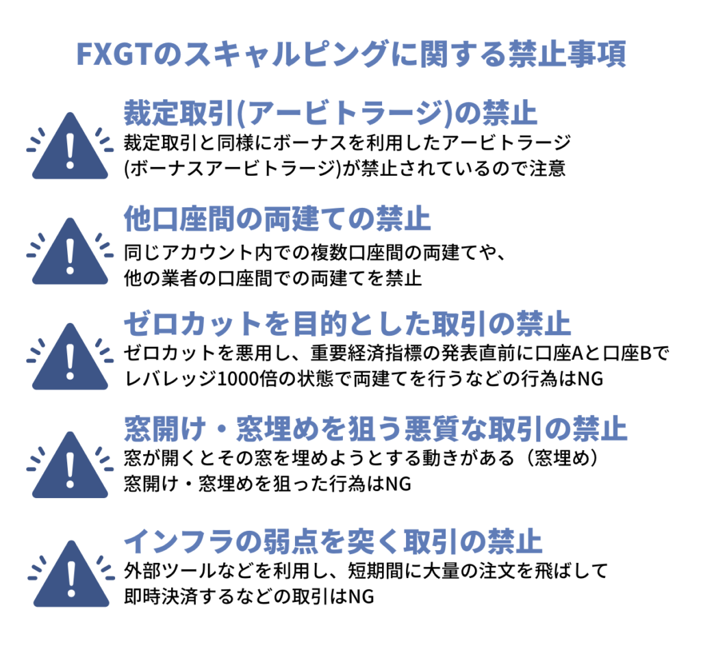 FXGTのスキャルピングに関する禁止事項