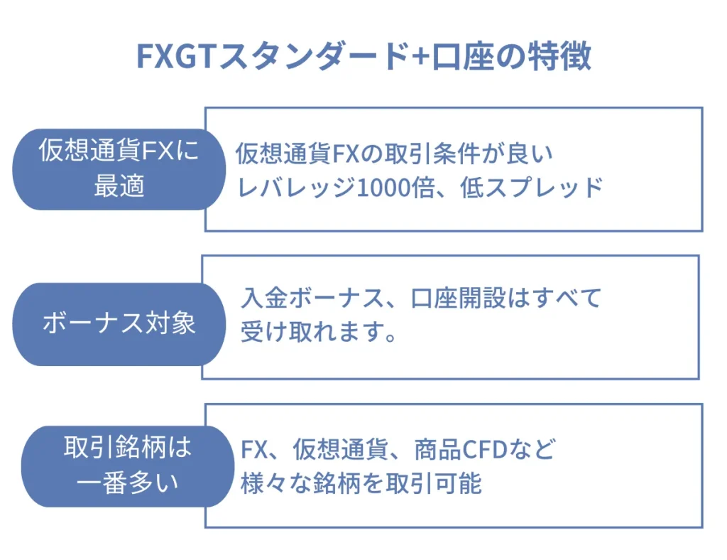 FXGTのスタンダード口座の特徴