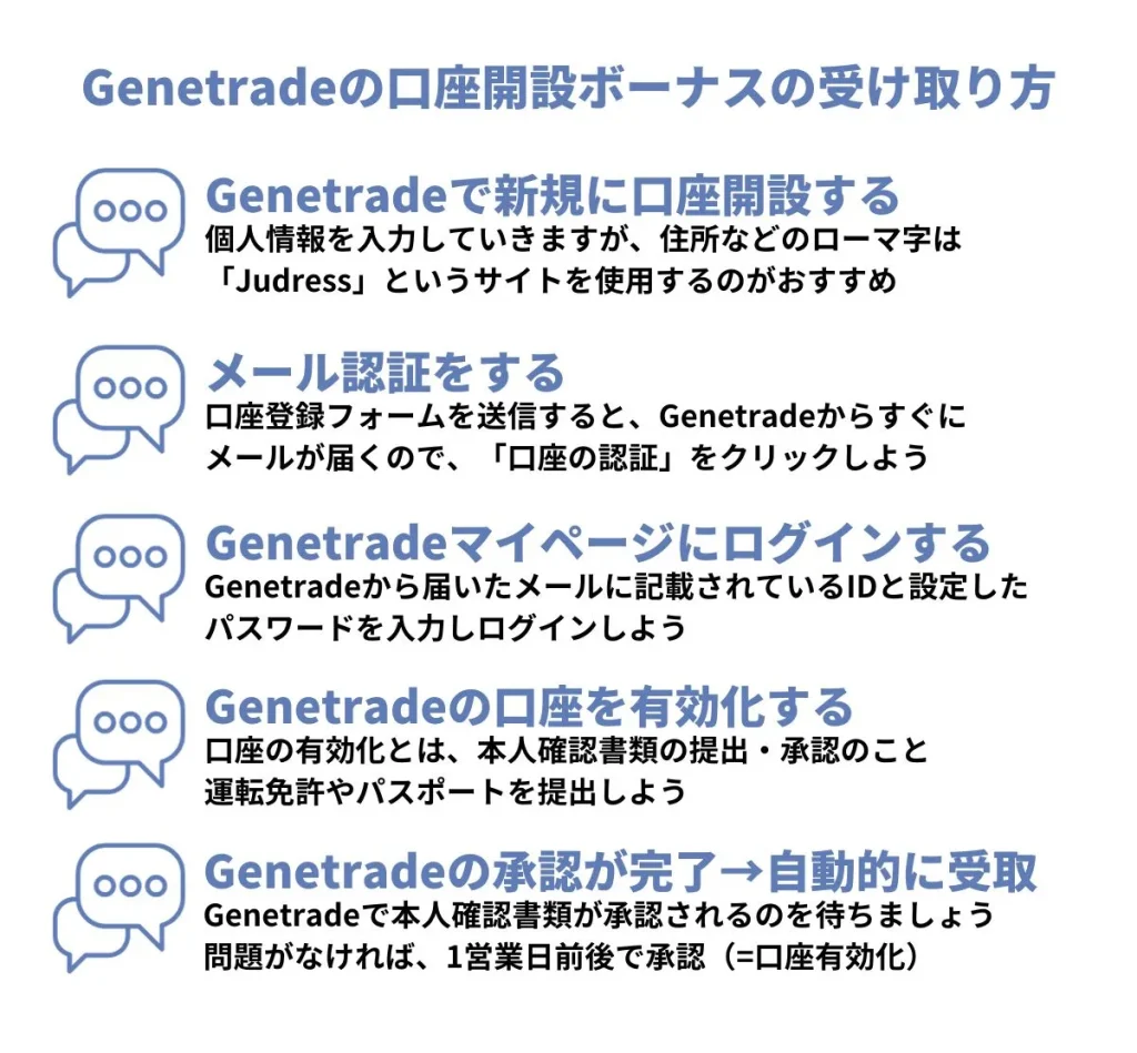 GeneTradeにおける口座開設ボーナスの受け取り方