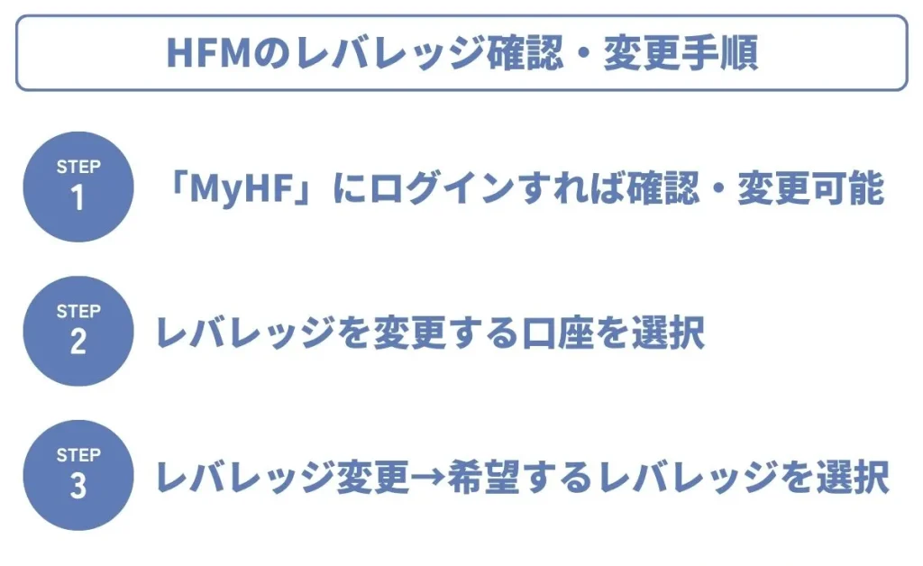 HFMのレバレッジ変更方法