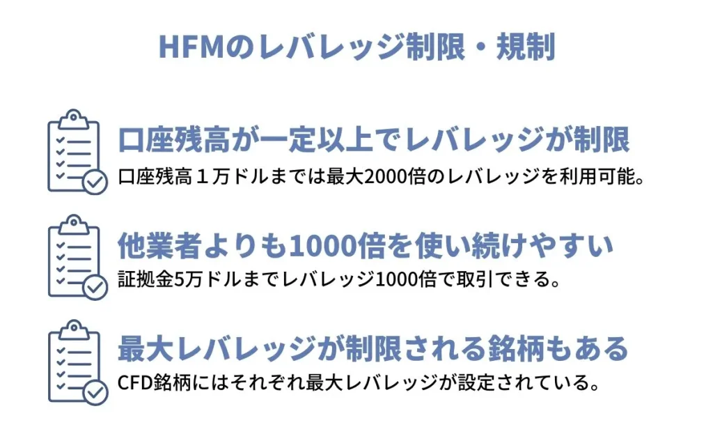 HFMのレバレッジ制限