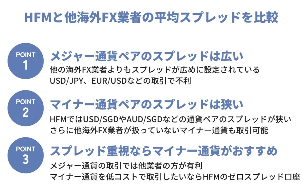 HFMとExnessなど他海外FX業者の平均スプレッドを比較