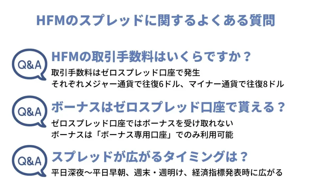 HFMのスプレッドに関するよくある質問