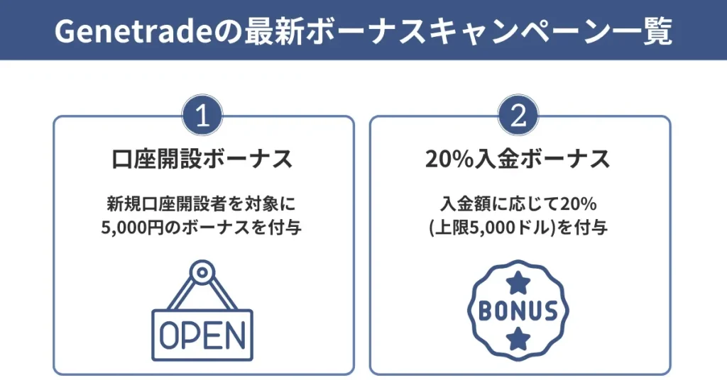 Genetrade(ジェネトレード)の最新ボーナスキャンペーン一覧