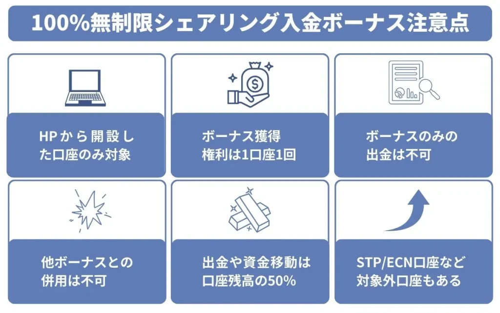 100%シェアリングボーナスの注意点