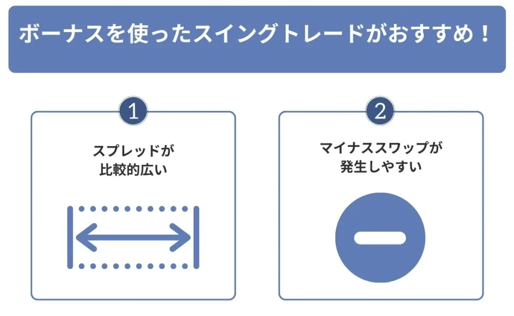 IS6FXではスイングトレードがおすすめ！