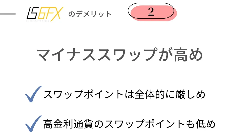 悪い評判②スワップポイントは割高