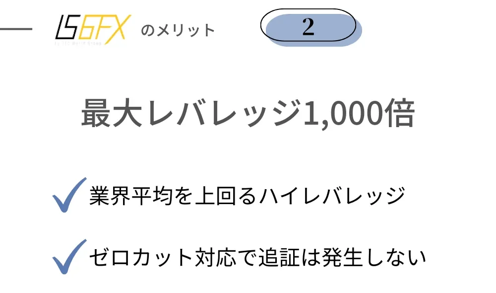 is6fxの良い評判・口コミ・メリット②最大レバレッジが1000倍&ゼロカットあり