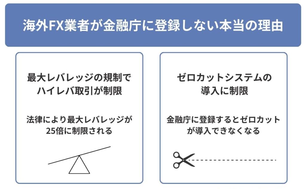 海外FX業者が金融庁に登録しない本当の理由