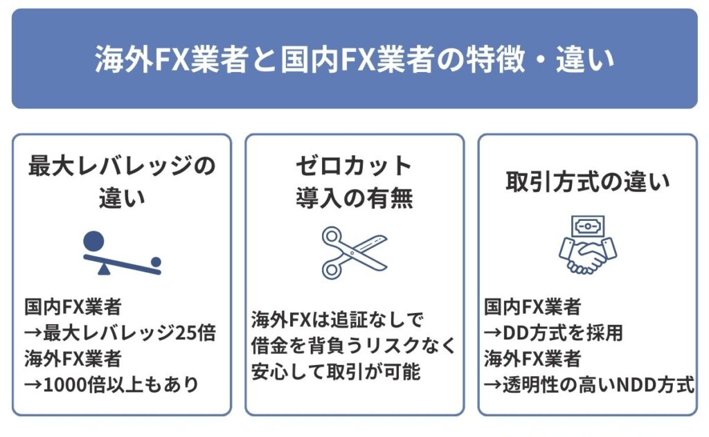 海外FX業者と国内FX業者の特徴・違い