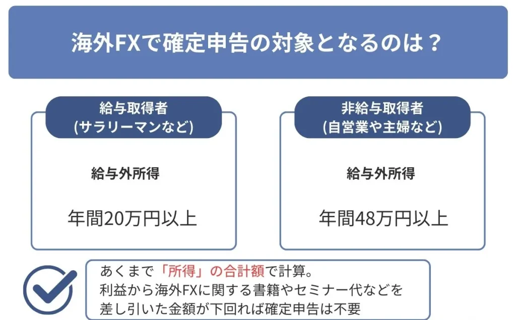 海外FXで確定申告の対象となるのは？