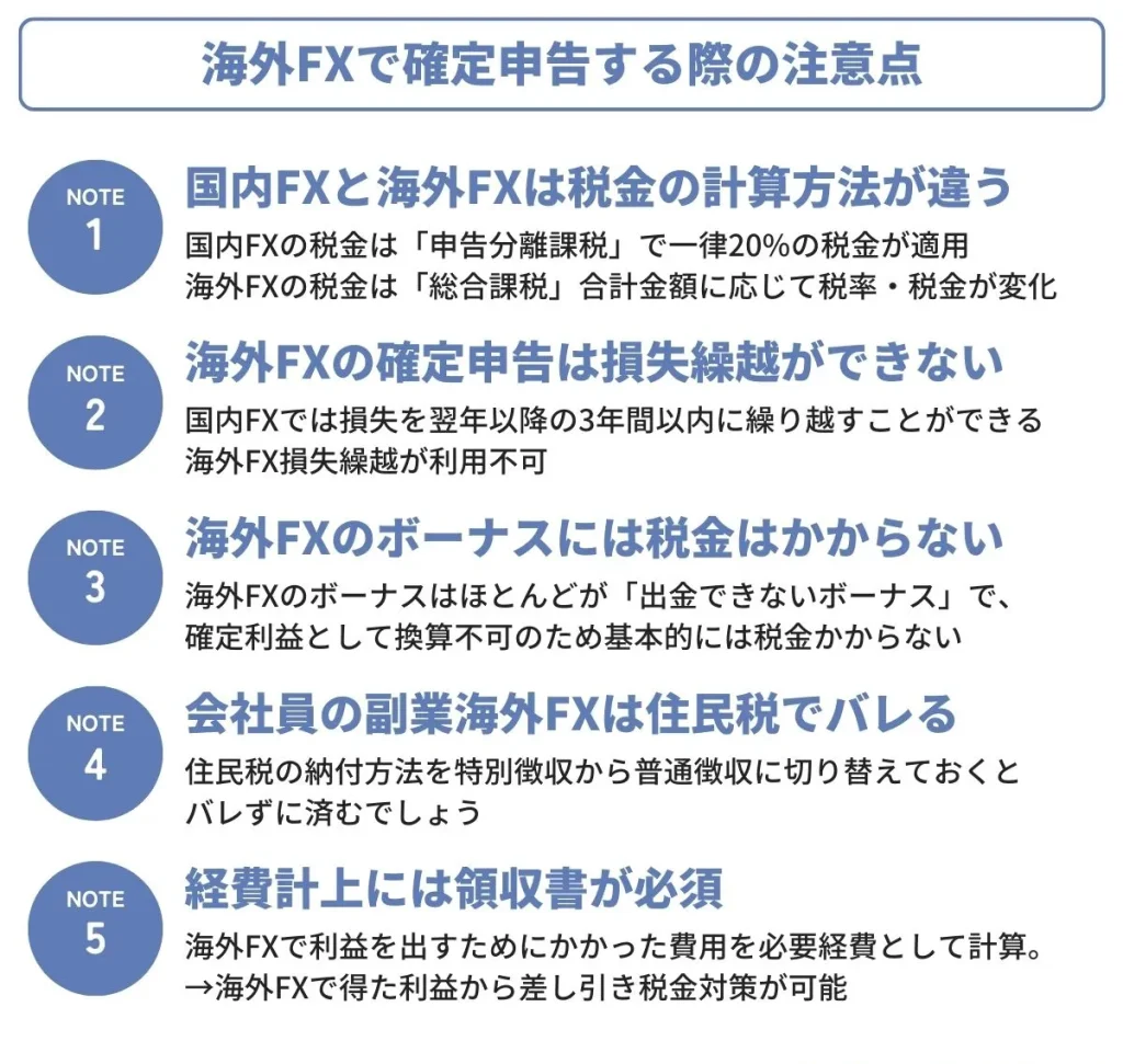 海外FXで確定申告する際の注意点