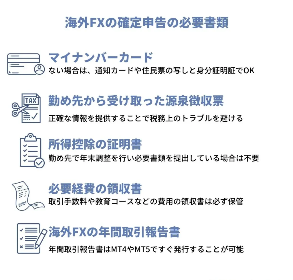 海外FXの確定申告の必要種類