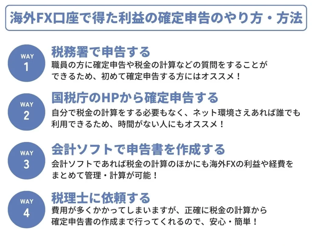 海外FX口座で得た利益の確定申告のやり方・方法