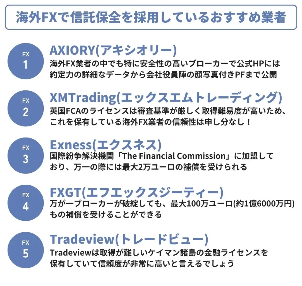 海外FXで信託保全を採用しているおすすめ業者