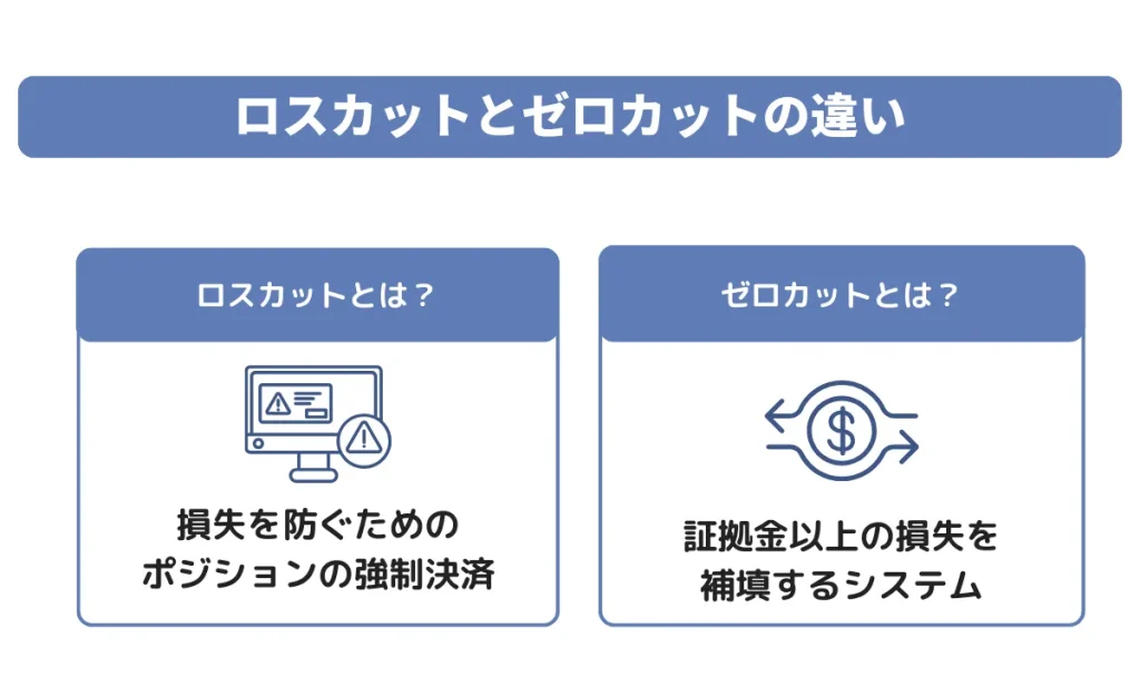 ロスカットとゼロカットの違い