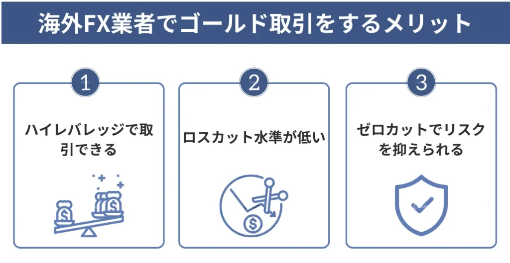 海外FXでゴールド(XAUUSD)取引をするメリット