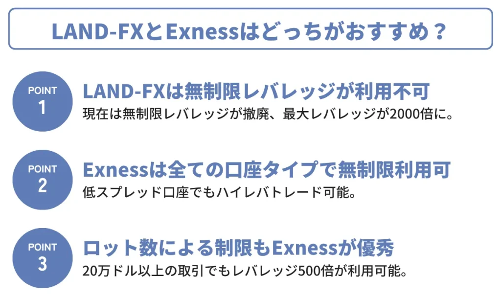 Land Prime(LAND-FX)とExnessはどっちがおすすめ？