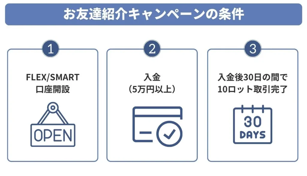 MiltonMarketにおけるお友達紹介キャンペーンの条件