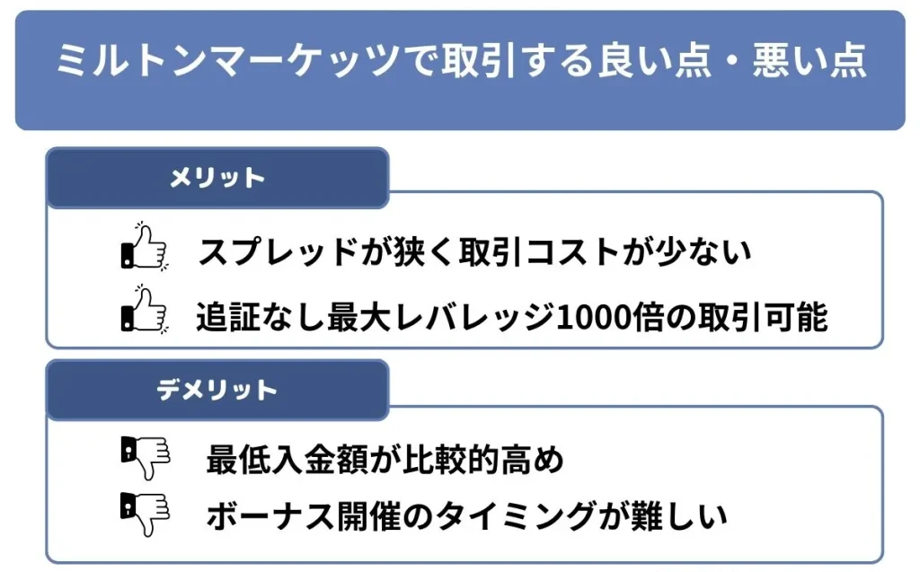 miltonmarkets(ミルトンマーケッツ)でFX取引するメリットデメリット