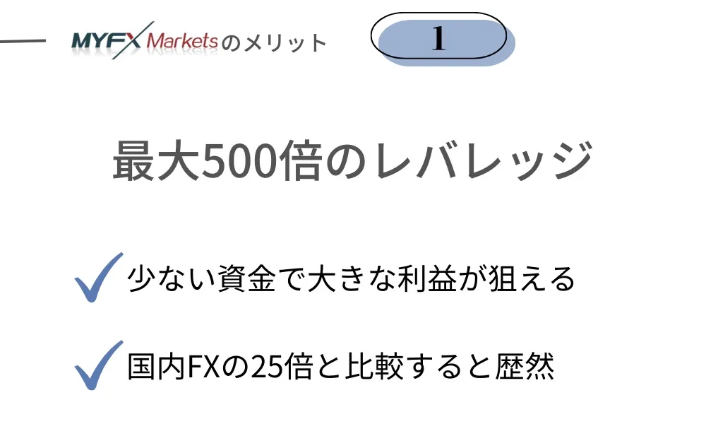 MYFXMarketsの良い評判・メリット①最大500倍のレバレッジ