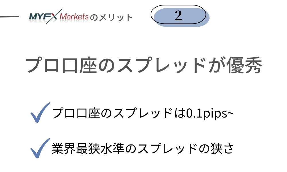 MYFXMarketsの良い評判・メリット②プロ口座のスプレッドが優秀