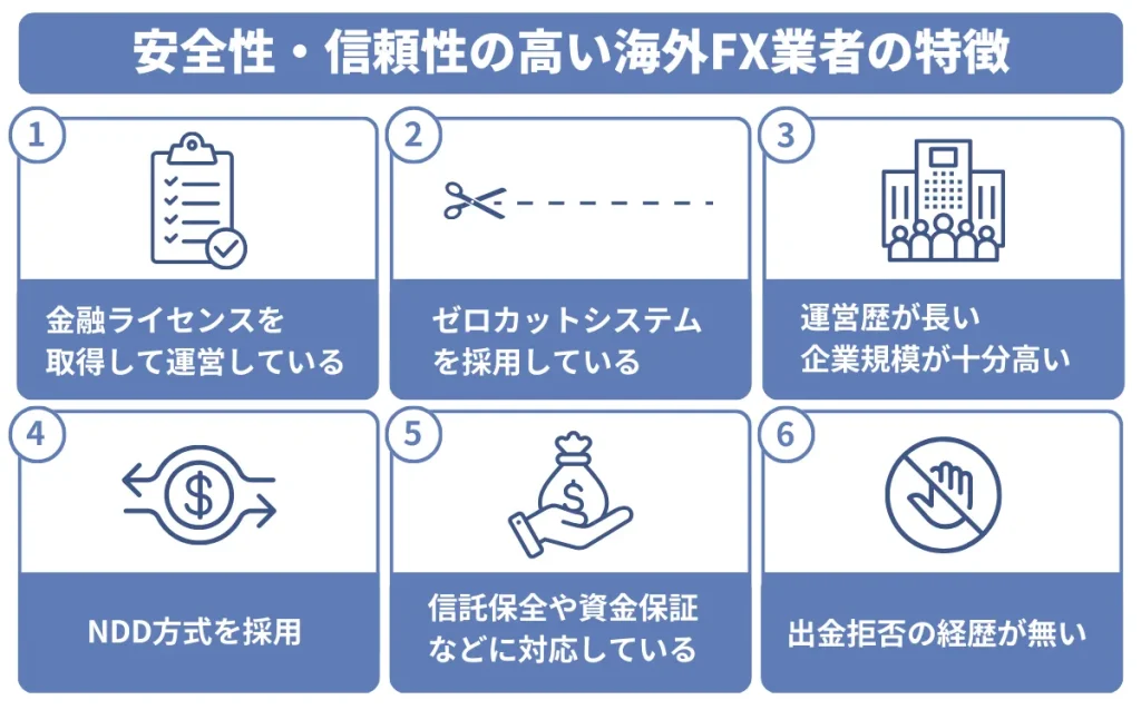 安全性の高い海外FX業者の特徴