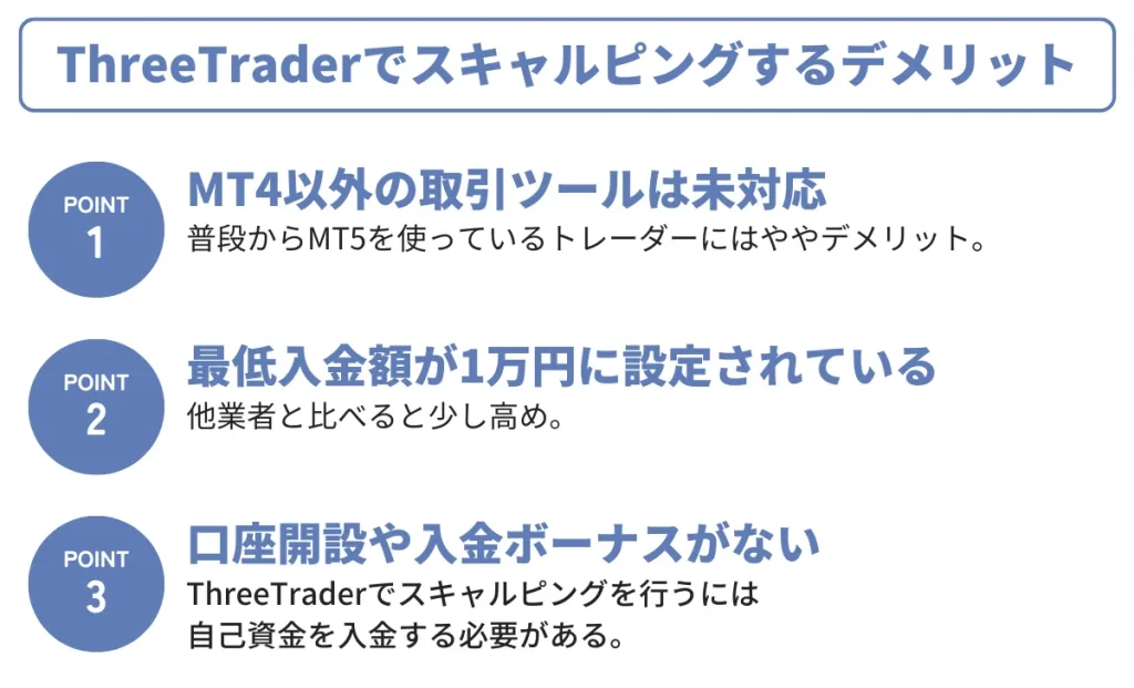 ThreeTraderでスキャルピングするデメリット