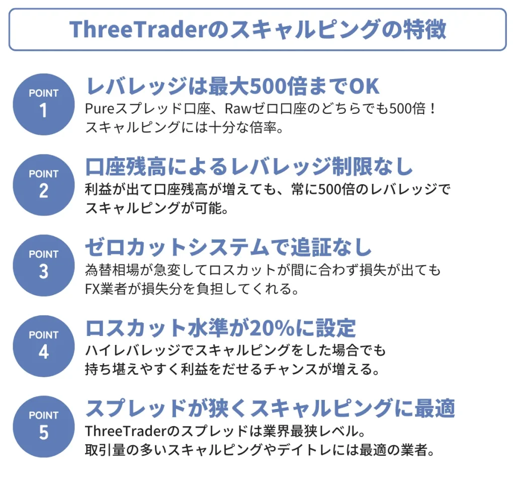 ThreeTradeスキャルピングの特徴