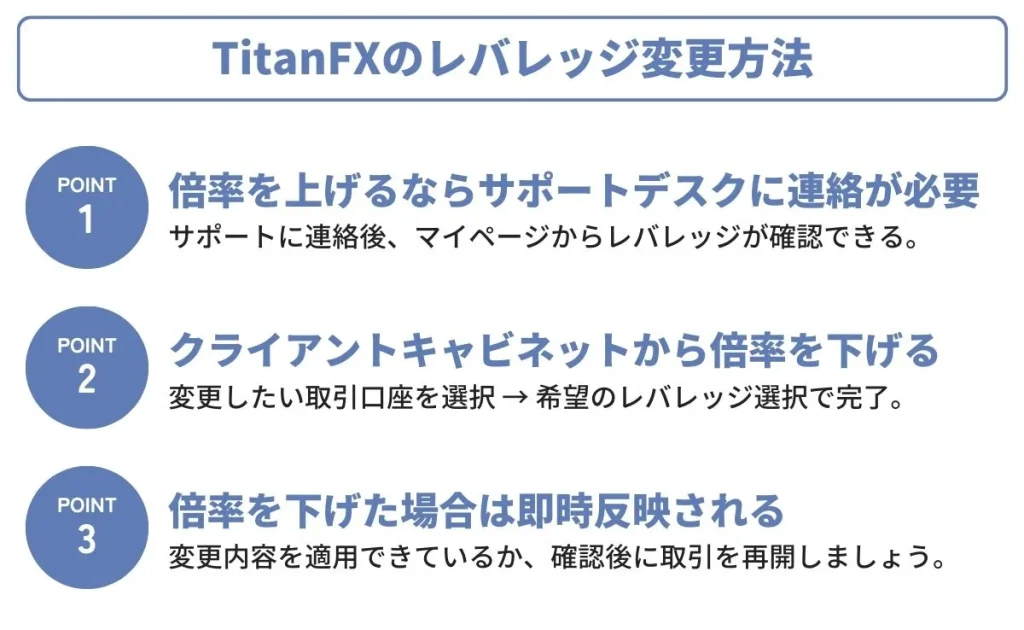 TitanFXのレバレッジ変更方法